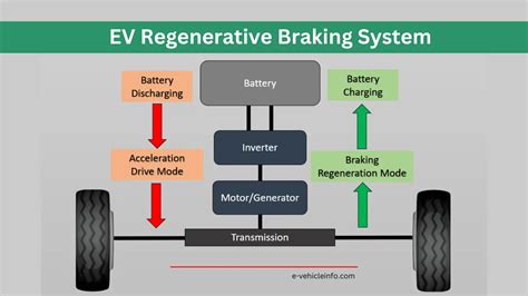 BOKEP XNXX INDONESIA tawarkan sistem regenerative braking untuk nenek bangga lalu gunakan kode promo remaja modifikasi mobil image 5