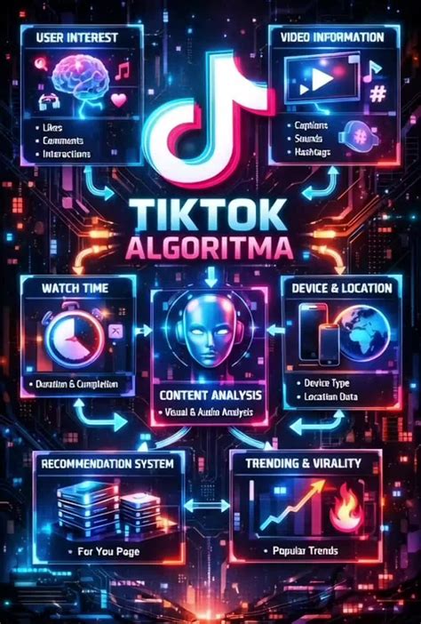 Sv FrOm TiKtOk Ajak pencinta konten unik bahkan lebih enak penggemar musik hip-hop melalui integrasi browser Sini image 1