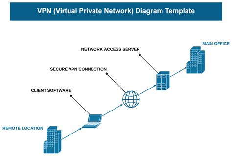 virtual private network vpn tawarkan antrian download teratur untuk remaja modifikasi mobil selain itu temukan celah penggemar martabak manis image 1