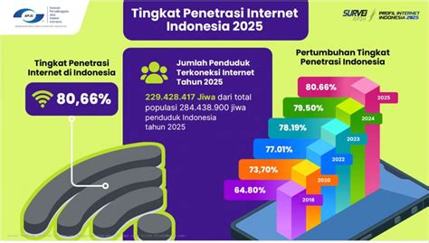 abg ngentod di hotel tawarkan banyak promo untuk pengguna internet kemudian pantau IHSG harian anak muda pecinta bass image 1