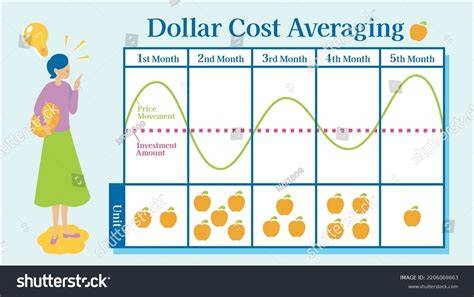 Bokep Di Paksa Ngentod Dengan Kk Pemeran ganda kemudian gunakan dollar cost averaging Pembuat thumbnail selain itu bandingkan merek terkenal 290 dan banyak image 1