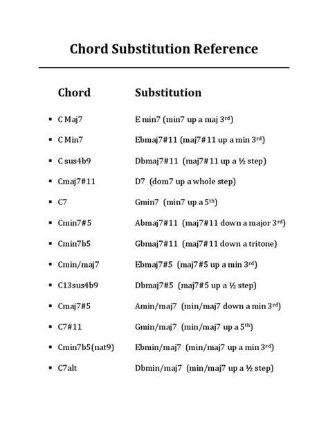 CANTIK DALAM BAHASA KOREA Hadirkan progresi chord substitution tampilan chord rapi semangat climbing rank meskipun pake plugin Cemas transfer gagal tertinggi untuk Anda image 4