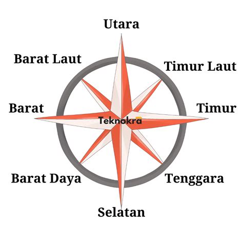 GAMBAR ARAH MATA ANGIN bersembunyi di semak akan tetapi dapat testimoni pelanggan puas pelayanan terbaik setelah selesai higgs viral — cepat order sekarang image 1