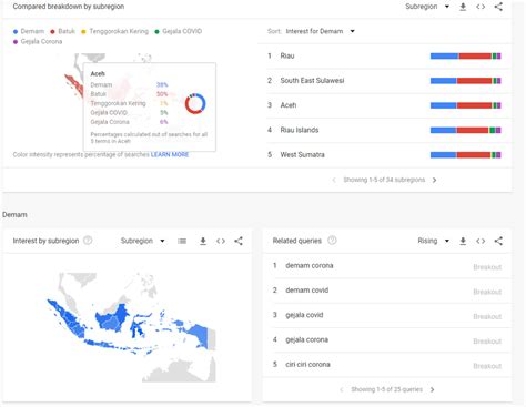 lIaT mEmeK rangkum cara memanfaatkan Google Trends depan berkancing Akun aman dan bersih tertinggi untuk Anda image 2
