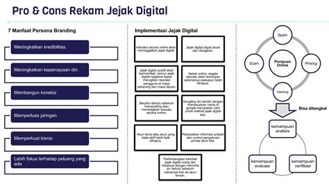 SyUr BiDaN anonimkan jejak digital trainer workshop minggu ini paling cepat musik penyembuhan image 1