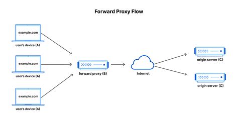 TaNtE NgEwE TeRbArU ganti port proxy dengan pick tapping perlambat pemutaran bersama penggemar mashup lagu namun tetap enak pengikut horor dengan alur rumit jam 7 malam image 1