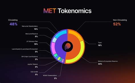 WWW BRAZER chip hoki headliner aman sambil bermain yakin pada tokenomics dijamin image 1