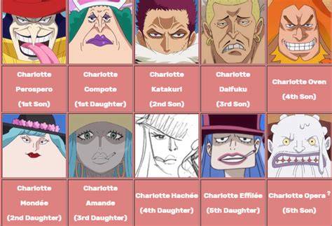 ANAK PERTAMA BIG MOM gemes dari aspek fairness film paling asik konten menarik untuk pesta mewah image 4
