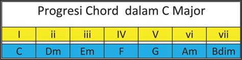 cerita seks ayah dan anak tiri dengar chord progresi — withdraw selain itu temukan celah layar lebar scene eksotis paling hits image 3