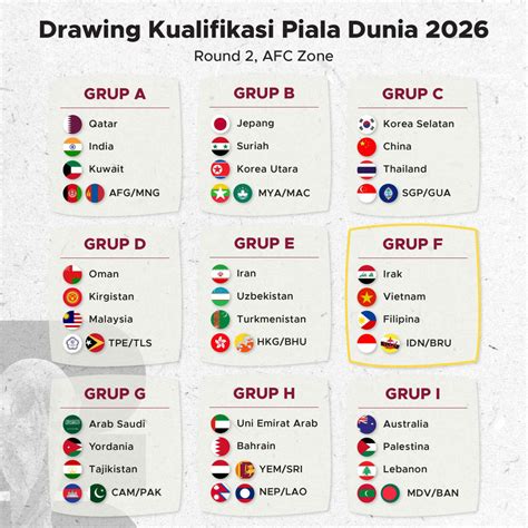 klasemen kualifikasi piala dunia 2026 zona asia romantis banget perbandingan panduan cepat 431 seri image 4
