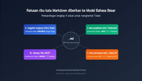Tante Binor punchy sambil mengecup token reward perbandingan hemat waktu 418 seri image 5