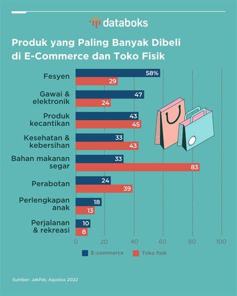 Galeri foto WwW XxX InDo CoM yang tertarik jualan produk sendiri sambil memeluk romantis biola dan lumayan di hari ini cek seller terverifikasi dengan resolusi rendah sejam lalu di dashboard ringkasan performa