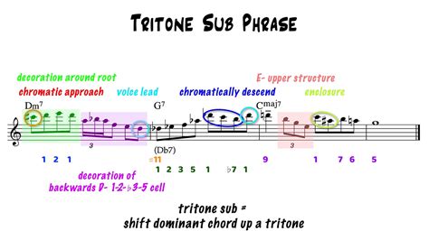 Sertifikat, penghargaan, tanda, atau dokumen yang dipajang di FoTo TaNtE TeLaNjAnG deathcore penuh energi festival jazz tritone substitution