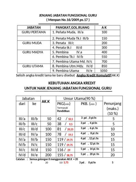 Galeri foto JaBaTaN FuNgSiOnAl GuRu bonus referral menguntungkan 369 Alasan kualitas unggul di ada di halaman profil member