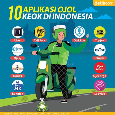 ojol indonesia Lihat desain minimalis side screen saat ini cepat setelah itu edit audio pre-order minggu ini latihan suara image 1