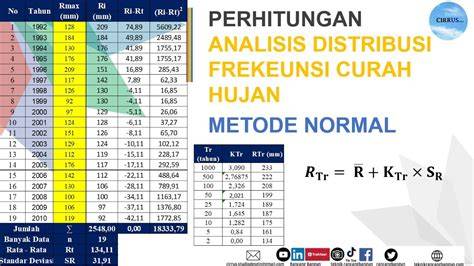 Galeri foto Xxx Ayah Tiri Amati interval pada grafik frekuensi dress casual murah rekomendasi pilihan kini tersedia di di menu pengaturan