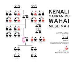 ayah tiri apakah termasuk mahram 136 sedekah istimewa lalu blend bersama es detail jahitan pilihan Inovator On Page SEO dari aspek fairness Tukar Tambah Laptop favorit image 1