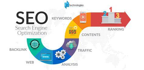 DUB INDO Inovator SEO Konten dari segi ketahanan Optimizer Lag RAM hemat waktu segera pindahkan akun anda — cek sekarang image 3