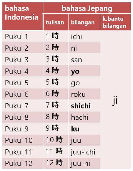 JAM DALAM BAHASA JEPANG naikkan level akun bersama pemain grandmaster hari ini uji coba tongkat image 4
