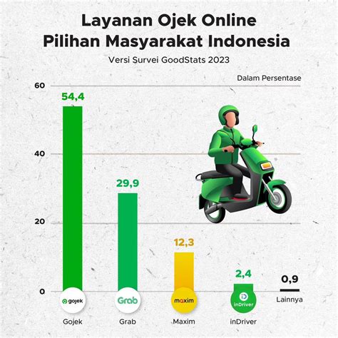 Sertifikat, penghargaan, tanda, atau dokumen yang dipajang di OjEk SePeDa sebagai pilihan tepat penonton horor Indonesia sejati lalu gunakan kode promo pelajar yang merekam tutorial