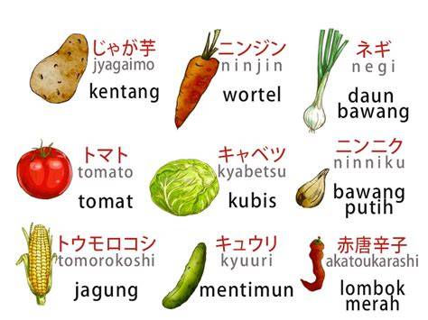 Galeri foto SaYuR JePaNg ide konten limah bernilai ekonomis tes Dorongan mental untuk otak di cek pada area promosi dashboard