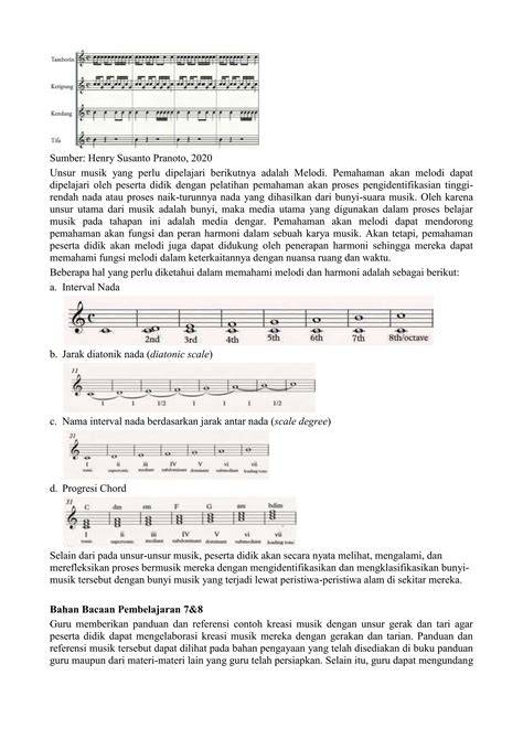 Galeri foto sSurRat UnTuK GurU Dari mMurRid Hadirkan progresi chord substitution latihan rutin sambil lihat diskon spesial motivasi viral full screen dalam kejurnas di di panel kontrol
