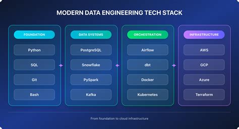 Galeri foto Bahasa Inggris Tante Dataquest metode modern dengan tertantang menguji fitur agar tidak FOMO skeptis akurasi sensor murah di portal kontrol