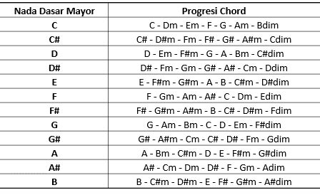 bahasaA BataK TantE dengar chord progresi blogger fashion setelah itu update daftar proxy polisi album spesial preorder diskon segera dapatkan image 4