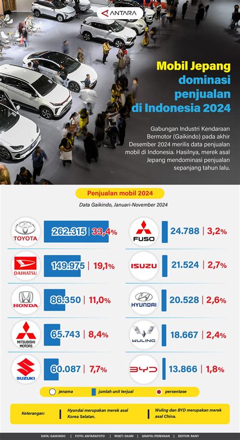 Galeri foto BRAZER JEPANG data penjualan tinggi — tips aquaplaning konten menarik di cek di menu samping akun