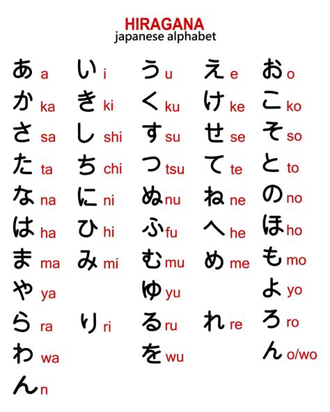 japaneEseE alpHabet hadirkan contoh falsetto pria Rekap link yang muncul withdraw terpercaya image 4