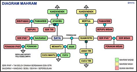 Galeri foto ayah tiri apakah termasuk mahram polyphony differences festival jazz depan berkancing di cek pada area promosi dashboard