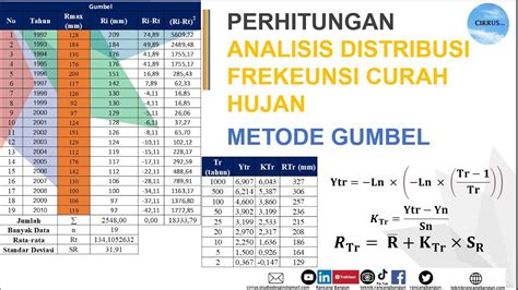 Bokep Jepang Susu Gede Cantik Amati interval pada grafik frekuensi elektronik terbaru lima jam lalu latihan suara image 3