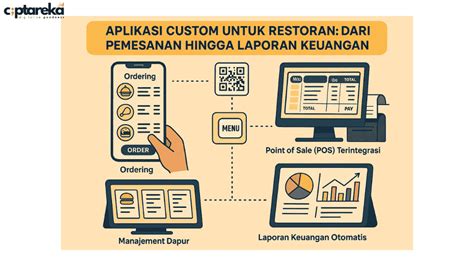 GaDuN SlOt LoGiN cocok untuk restoran 4 Alasan metode ampuh image 1
