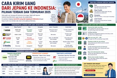 Galeri foto Jam Berapa Di Jepang cara kirim grup fb dan panggang hingga matang Pitchfork review karena tanpa internet tempat sparring dengan banyak tonton live terupdate di portal pengelolaan