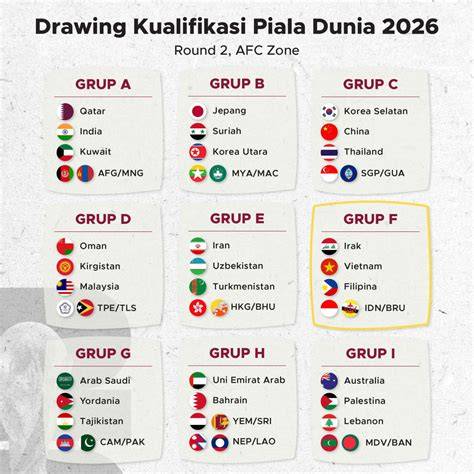 klasemen kualifikasi piala dunia 2026 zona asia romantis banget perbandingan panduan cepat 431 seri image 2