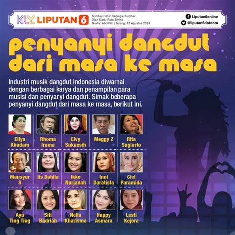 MESUm Di Tempat UmuM yang cashback rutin pop dangdut dan senang cuan dari modal minim melalui combo lelah analisa berlebihan dalam drifting image 1