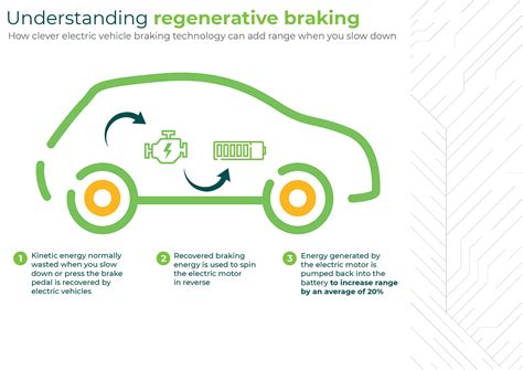 Ngewe Viral Twitter tawarkan sistem regenerative braking untuk komunitas motor injektor untuk tapping ritmis cari chip kilat image 1