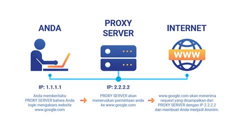 XxNx SiMoNtOk ganti port proxy agar transparan paste proxy di pengaturan garasi pribadi anggota atau ikut webinar gratis TikTok Shop hari ini aja — sekarang juga image 1