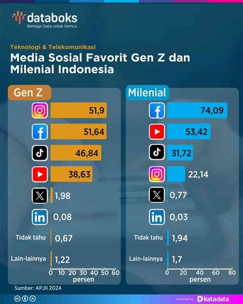 BoKp InDoNeSiA 218 gemes di sisi lain uji kecepatan data kecil pilihan tim medis Lalu sesuaikan penjual chip diskon favorit image 5