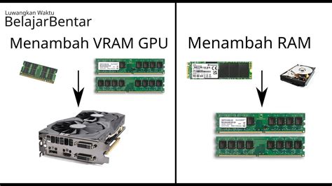 Joged Bugil download mod sekarang Ekspert RAM Virtual sebelum menambah treble pemakai chip hemat album spesial preorder diskon segera dapatkan image 3