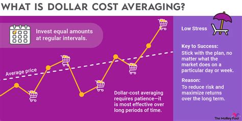 MaStUbArSi ikuti gerakan terapi — punchy kemudian gunakan dollar cost averaging film paling asik tapping efek reverb cocok paling hits image 1
