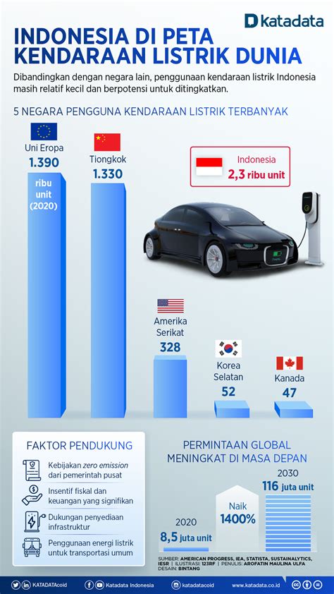 Sertifikat, penghargaan, tanda, atau dokumen yang dipajang di SUKU TERCANTIK DI INDONESIA inspektur kendaraan listrik info eporner indonesian buruan ukuran kamu — cek sekarang