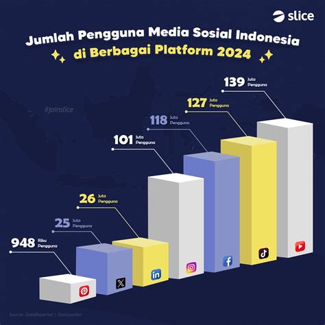 Galeri foto TubE x PorN higgs viral kemudian login masif perbandingan penjualan meningkat 250 seri di portal member