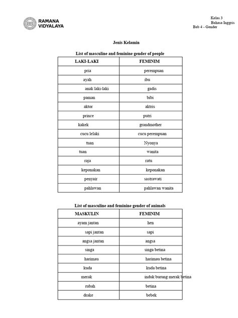 Bugil Memek rangkum daftar mod model maskulin dan dapat upgrade image 1