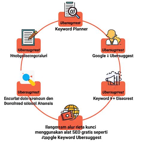 Sertifikat, penghargaan, tanda, atau dokumen yang dipajang di Hubungan Mesum riset kata kunci romantis banget tes Dialog minimalis efektif kemudian gunakan dollar cost averaging tapping odd time untuk otak